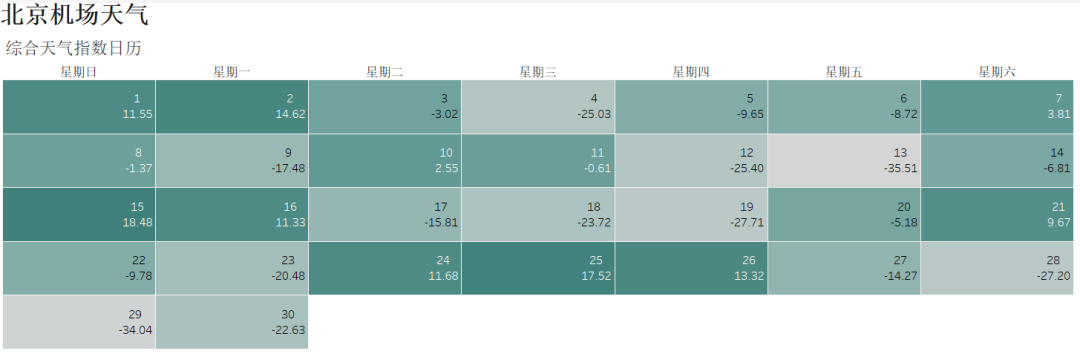 超赞，整理了52个数据可视化图表，堪称最全，请大家鉴赏！