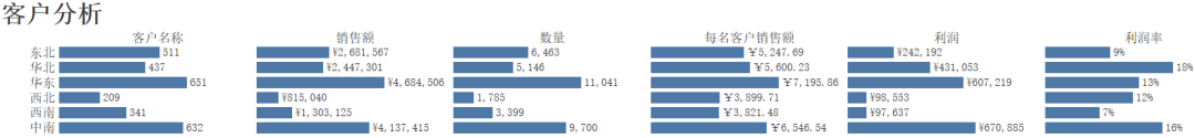 超赞，整理了52个数据可视化图表，堪称最全，请大家鉴赏！