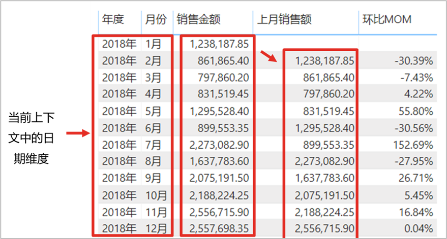 Power BI中的时间智能函数这样用，同比环比轻松计算