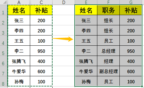 Excel中高手常用的Alt键...这7个小技巧，相见恨晚！| 薪技巧