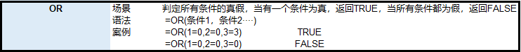 职场表哥表姐最常用的《36个Excel函数》