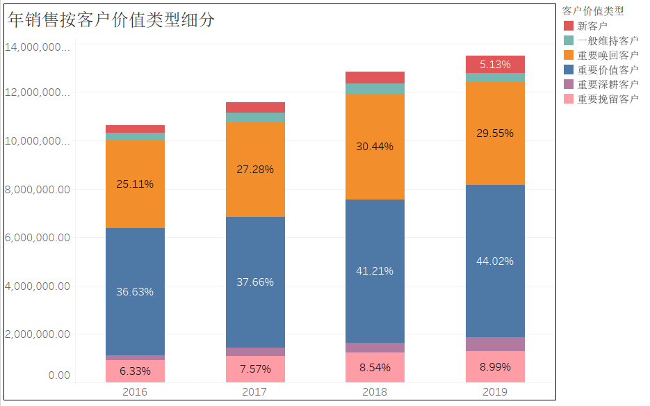 超赞，整理了52个数据可视化图表，堪称最全，请大家鉴赏！