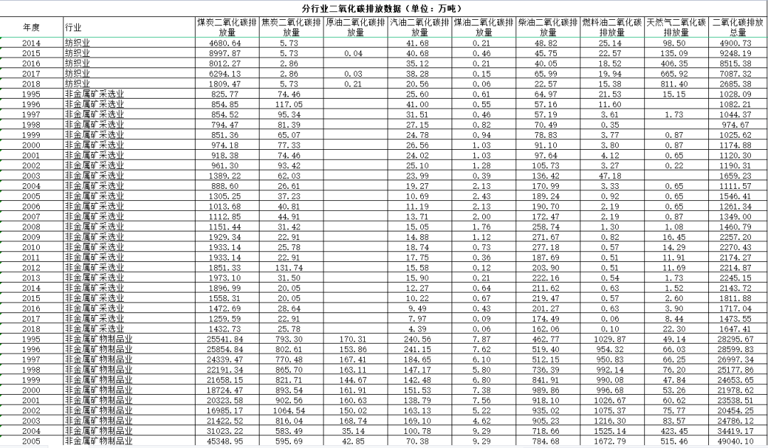 【精】碳排放、碳中和、碳交易、碳金融、碳计算、碳建模资料免费下载(定期更新)！