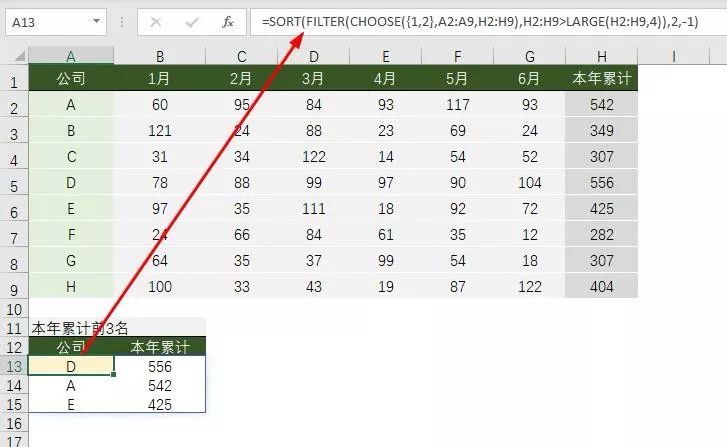 可以自动排序的excel函数：SORT