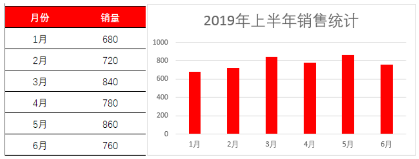 Excel柱形图，原来可以这样做