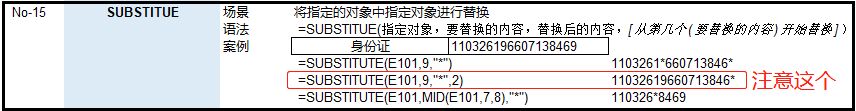 职场表哥表姐最常用的《36个Excel函数》