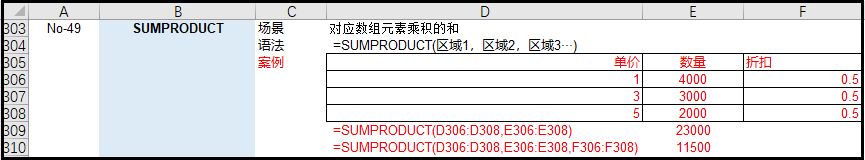 职场表哥表姐最常用的《36个Excel函数》