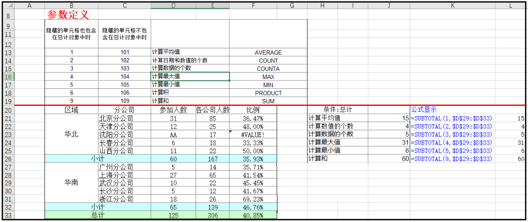 职场表哥表姐最常用的《36个Excel函数》