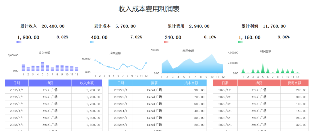 自从用了这个功能，我的Excel瞬间变高级了，建议你也学一下！