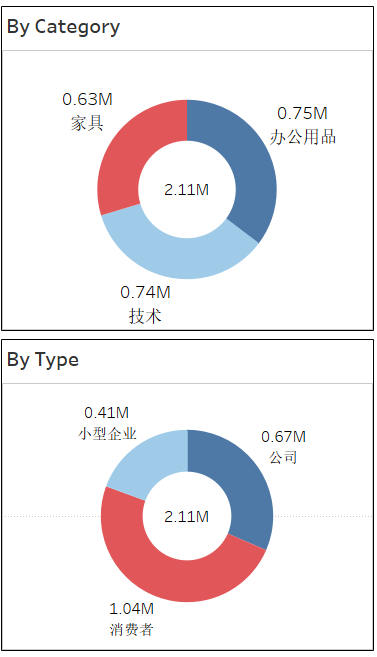 超赞，整理了52个数据可视化图表，堪称最全，请大家鉴赏！