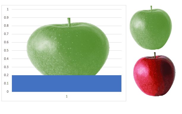 卖苹果做的Excel图表，怎么这么漂亮？