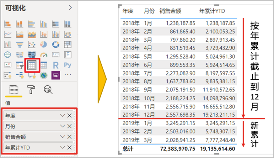 Power BI中的时间智能函数这样用，同比环比轻松计算