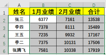 Excel中高手常用的Alt键...这7个小技巧，相见恨晚！| 薪技巧