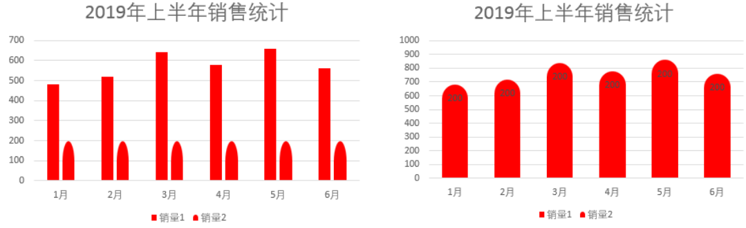 Excel柱形图，原来可以这样做