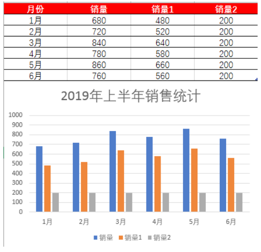 Excel柱形图，原来可以这样做