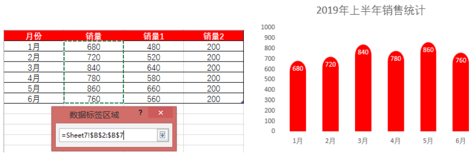 Excel柱形图，原来可以这样做