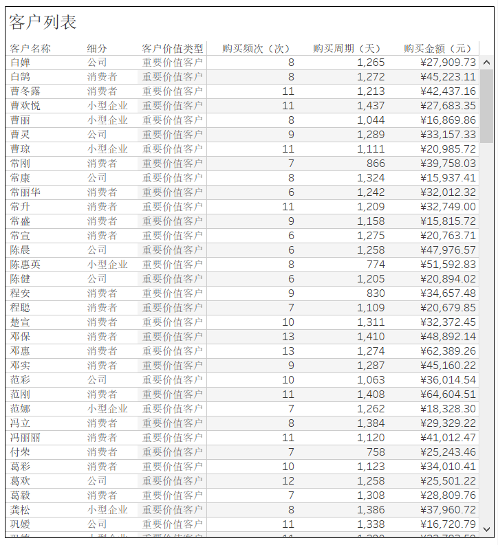 超赞，整理了52个数据可视化图表，堪称最全，请大家鉴赏！