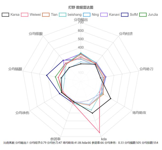 超赞，整理了52个数据可视化图表，堪称最全，请大家鉴赏！