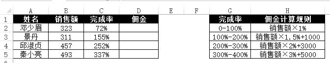 只会IF函数Out了！它是Excel里最会做选择的函数，可惜90%的人没用过！