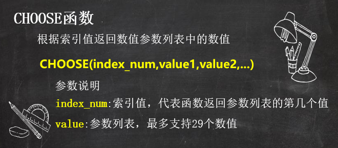 只会IF函数Out了！它是Excel里最会做选择的函数，可惜90%的人没用过！