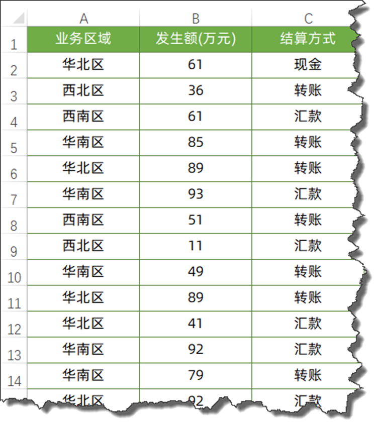 多条件汇总，这几个函数都能用