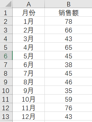 Excel制作带平均值线的柱形图，一目了然！