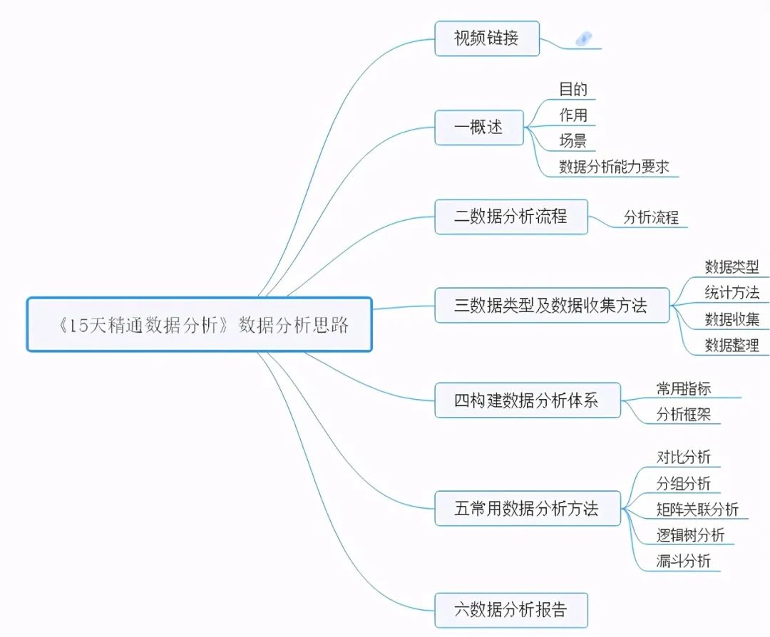 20份数据分析全知识地图（收藏版）