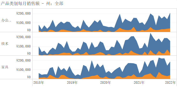 超赞，整理了52个数据可视化图表，堪称最全，请大家鉴赏！