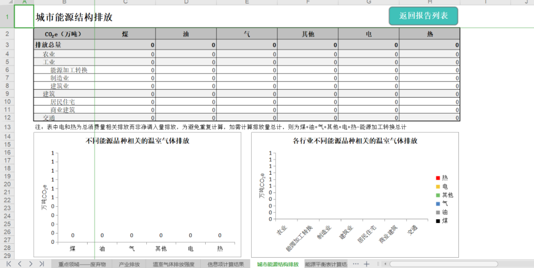 【精】碳排放、碳中和、碳交易、碳金融、碳计算、碳建模资料免费下载(定期更新)！