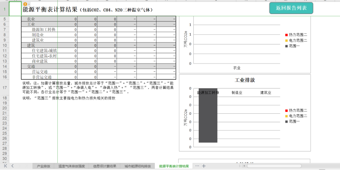 【精】碳排放、碳中和、碳交易、碳金融、碳计算、碳建模资料免费下载(定期更新)！