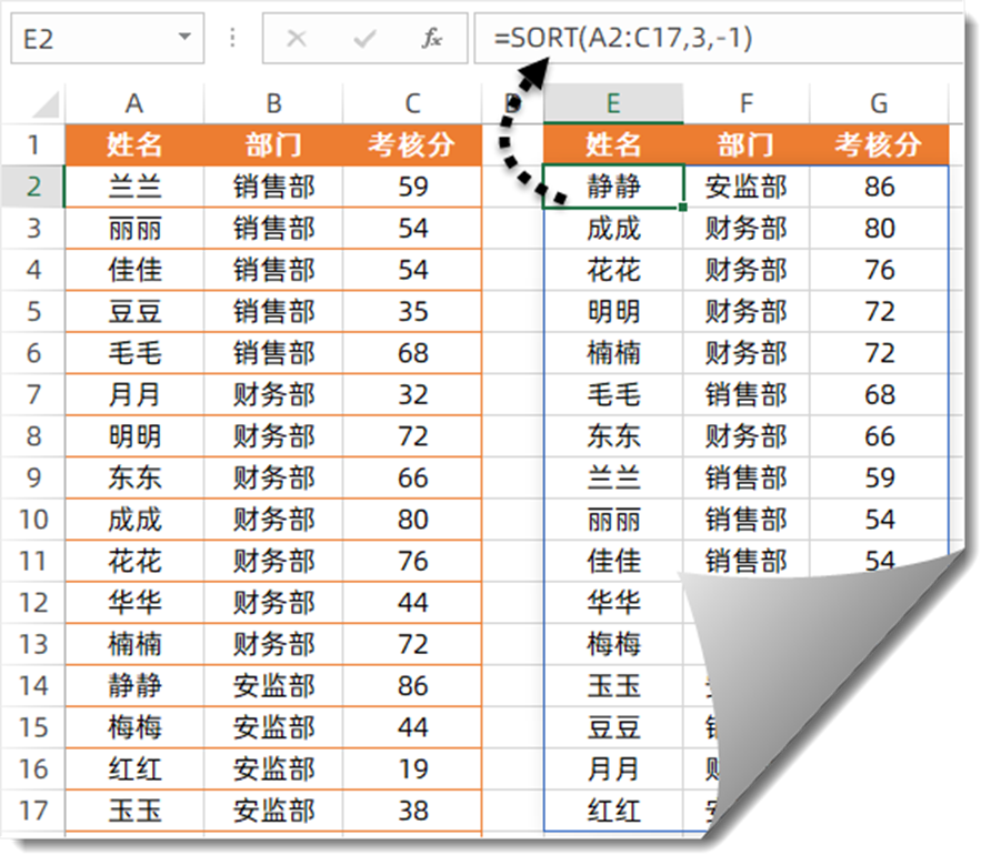 这几个函数有毒，用过一次会上瘾