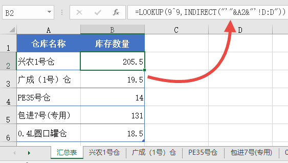 跨表汇总，一看就懂