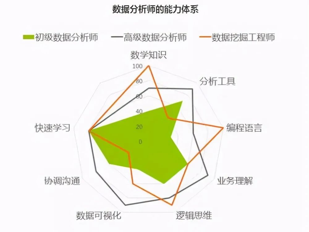 20份数据分析全知识地图（收藏版）