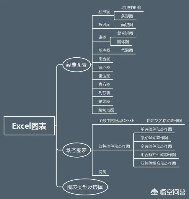 20份数据分析全知识地图（收藏版）