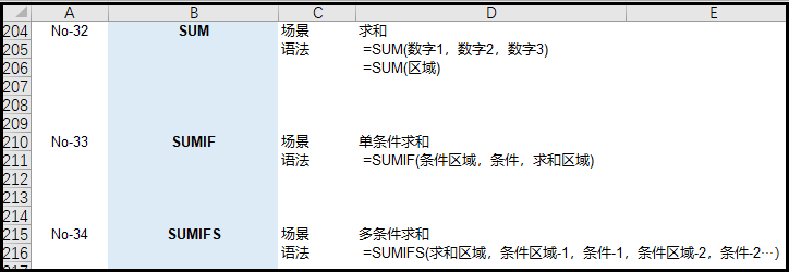 职场表哥表姐最常用的《36个Excel函数》