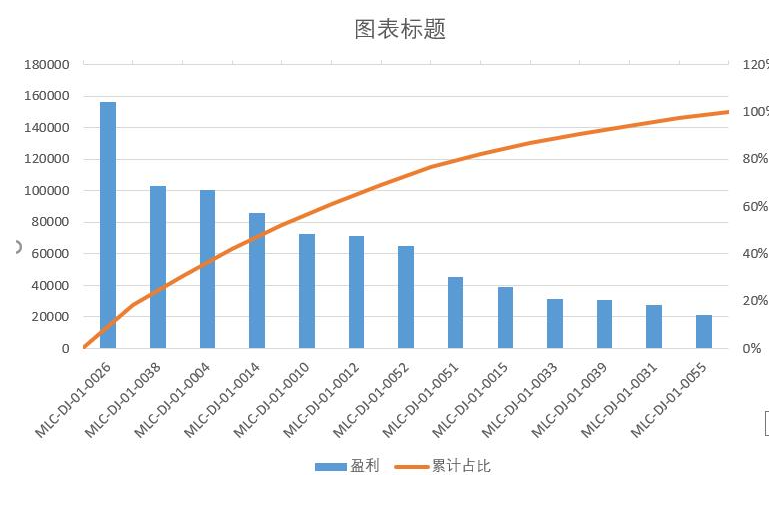 超赞，整理了52个数据可视化图表，堪称最全，请大家鉴赏！