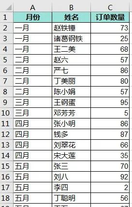 糟了！不小心删除了 Excel 数据透视表的数据源，如何才能恢复？