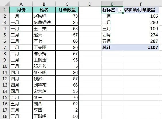 糟了！不小心删除了 Excel 数据透视表的数据源，如何才能恢复？