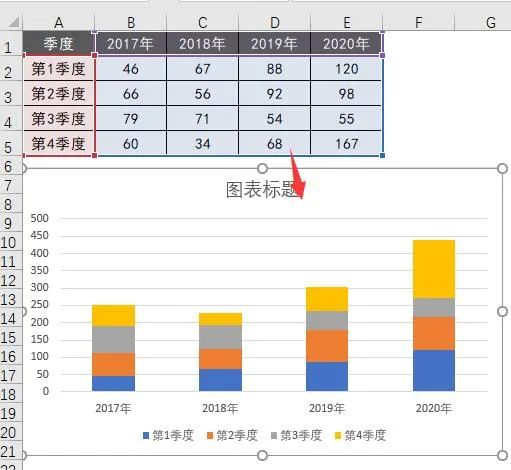 你做的柱形图太丑了，这才是N0.1好看的分析图