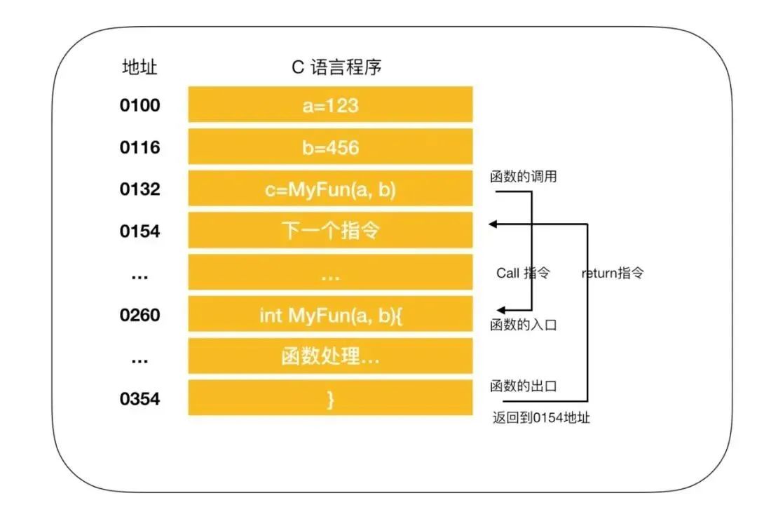 计算机硬件：关于CPU的12个硬核干货！