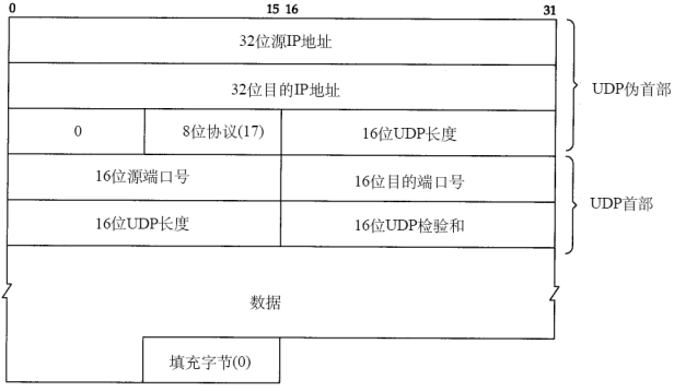 计算机网络汇总，值得收藏！