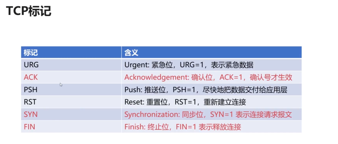 计算机网络汇总，值得收藏！