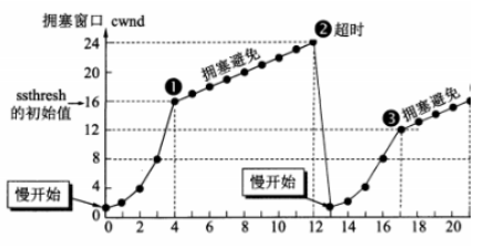 计算机网络汇总，值得收藏！