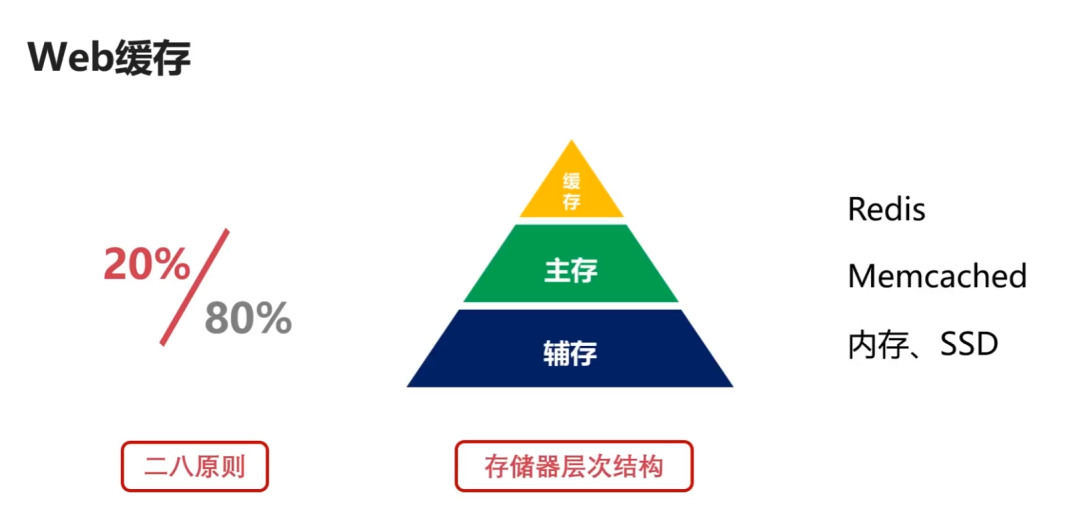 计算机网络汇总，值得收藏！