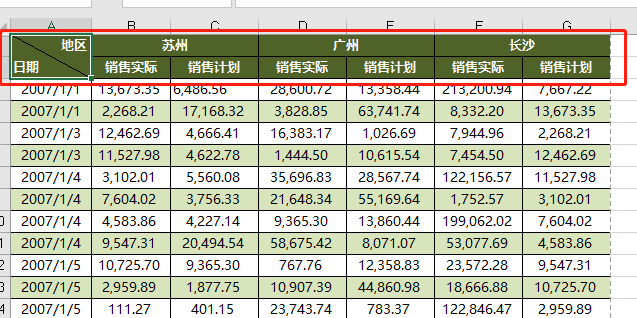 这样做出来的Excel表头，太漂亮了！