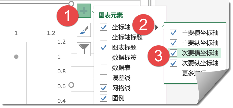 Excel实用图表：甘特图（项目进度图）