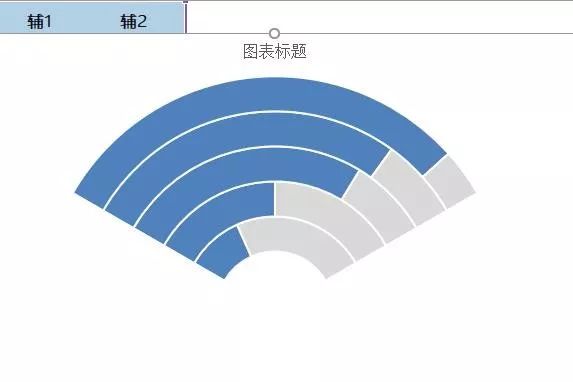 用Excel制作漂亮的 Wifi 图