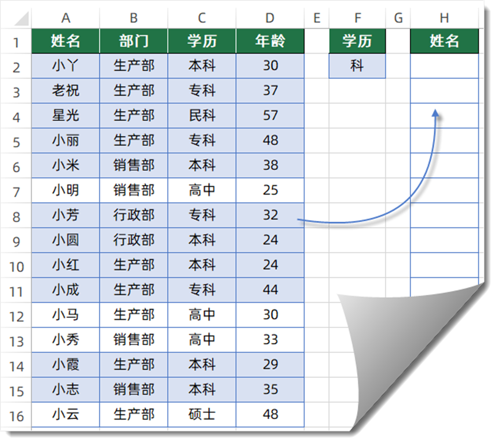 数据查询的几个模式化公式