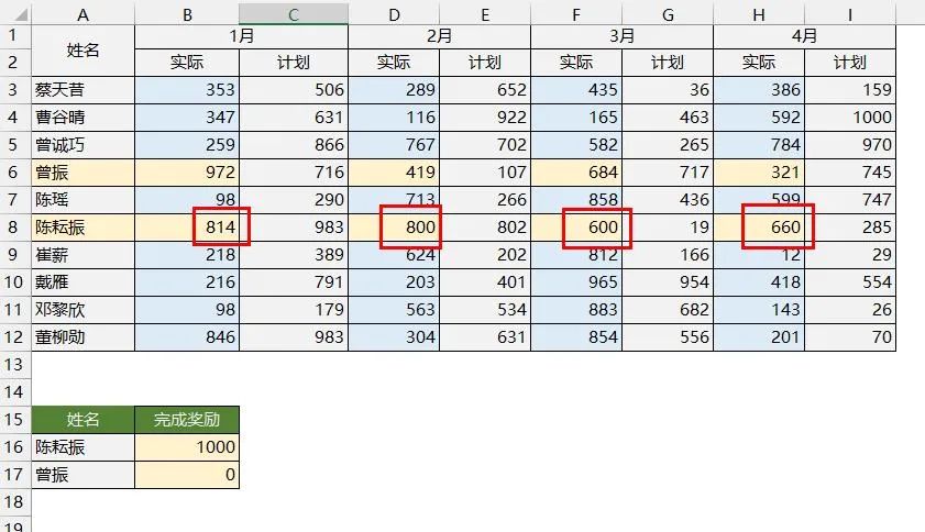 Vlookup函数的新用法，99%人想不到