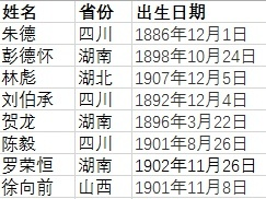 最强快捷键：Ctrl+E的基础用法介绍